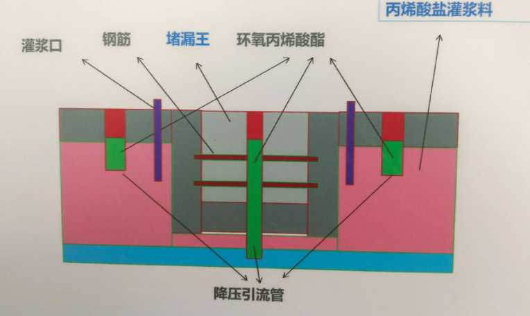 邢台邢台县防水堵漏工程设计