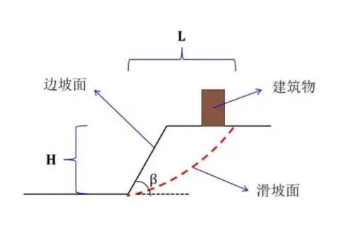 邢台邢台县边坡工程设计